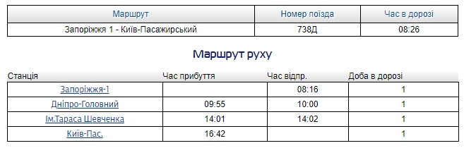Поезд УЗ уехал раньше графика. Толпа людей осталась на перроне